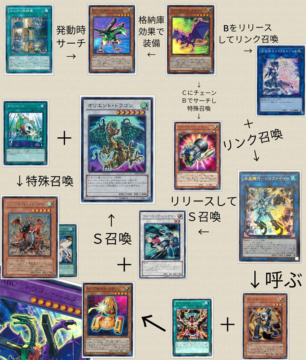 アームド ドラゴン カタパルト キャノン 生きた禁止令になれる可能性を秘めたモンスター ダントーくんの遊戯王部屋