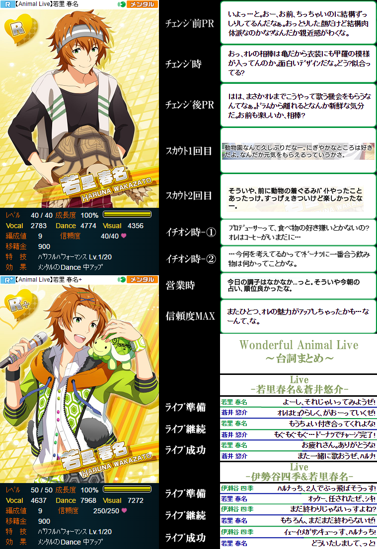 Sidem Animal Live 若里春名 まとめ The Seven Year Itch