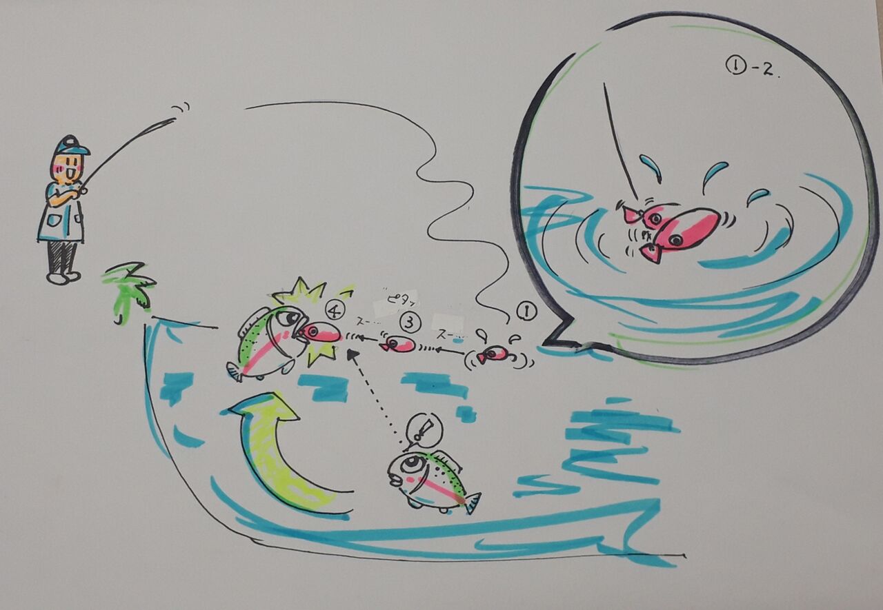 試してみたいことその2 トップウォーターの釣りin奥利根fp 水分だっぷりコラーゲン 試してみたいことその2 トップウォーターの釣りin奥利根fp 水分だっぷりコラーゲン