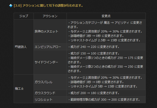 Ff14 3 01パッチノート公開 機工城アレキサンダー 起動編 の報酬装備ilは190 詩人と機工士の一部スキル調整も じゅうよんにゅーす