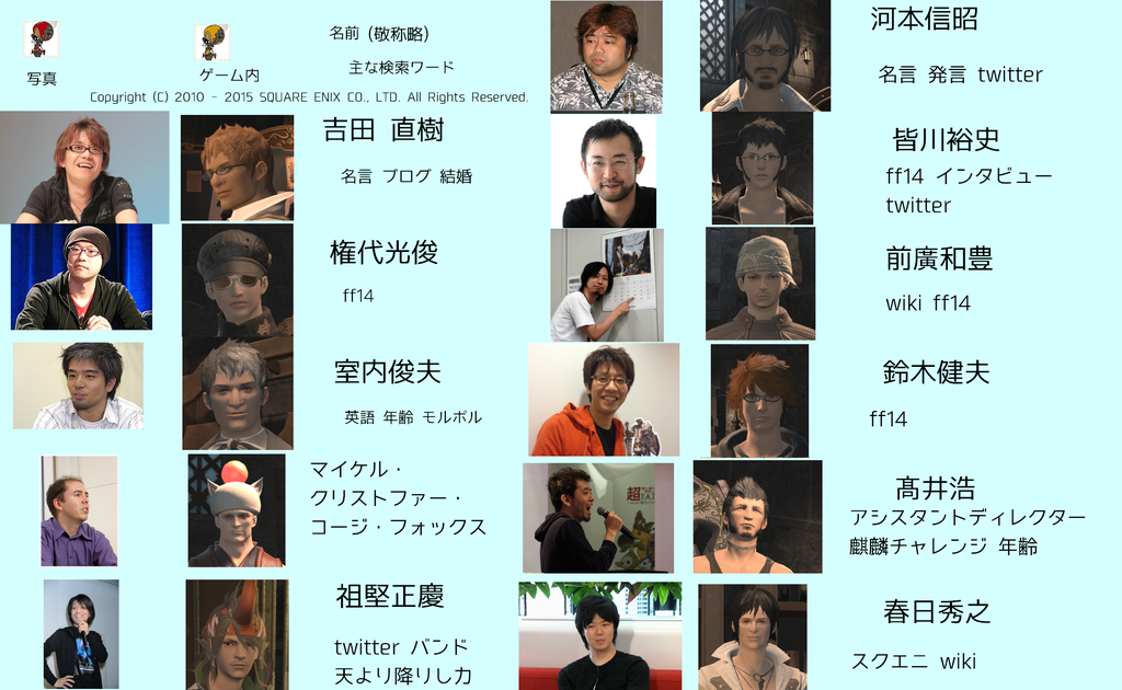 Ff14 Npc ヨシダ ナオキ の台詞を縦に並べると 他かいはつし