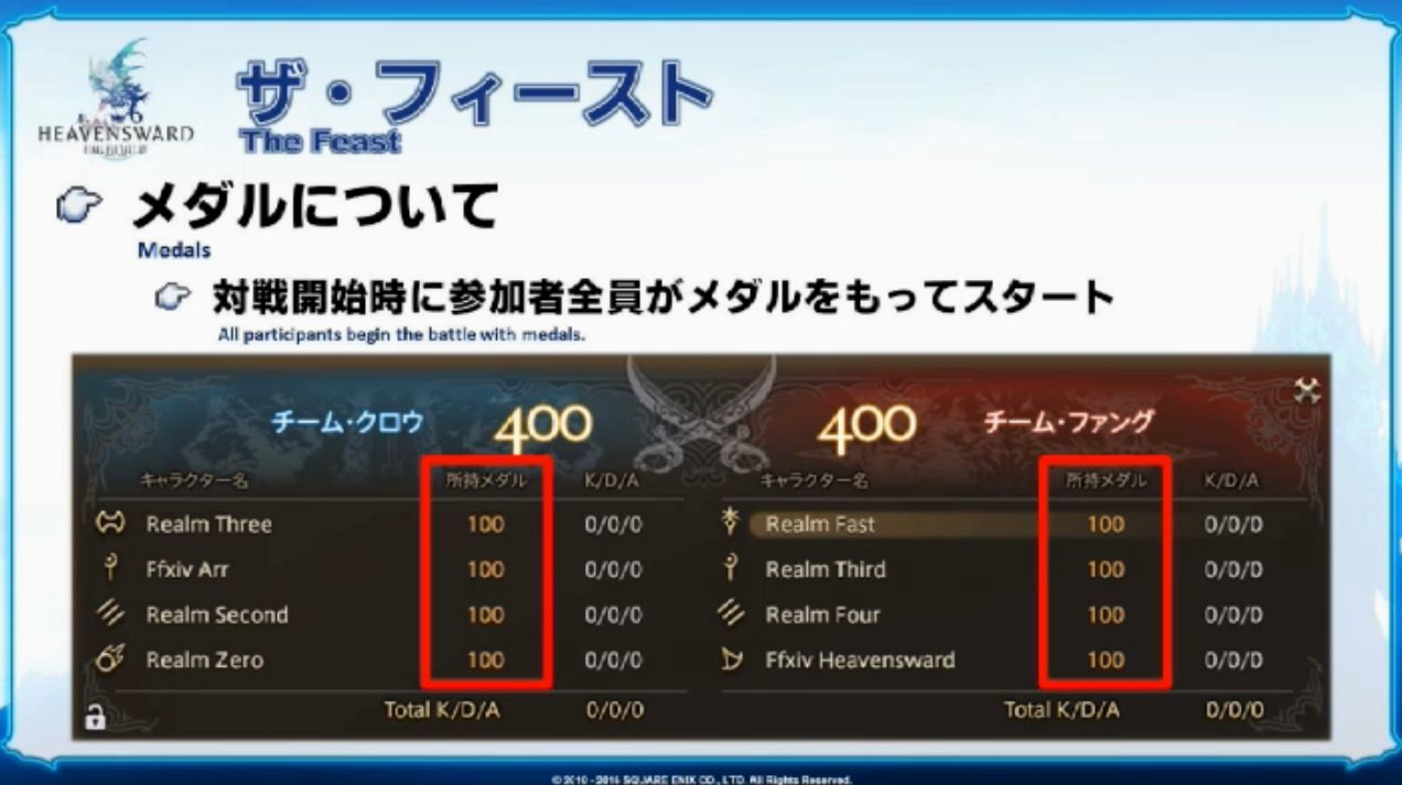Ff14 吉田p ザ フィーストではヒーラーを放置するといった戦術が主流 Pvpコンテンツの悩みの種 ヒラ不足はザ フィーストで解消されるのか じゅうよんにゅーす Ff14 吉田p ザ フィーストではヒーラーを放置するといった戦術が主流 Pvpコンテンツの悩みの種 ヒラ不足はザ フィーストで解消されるのか じゅうよんにゅーす