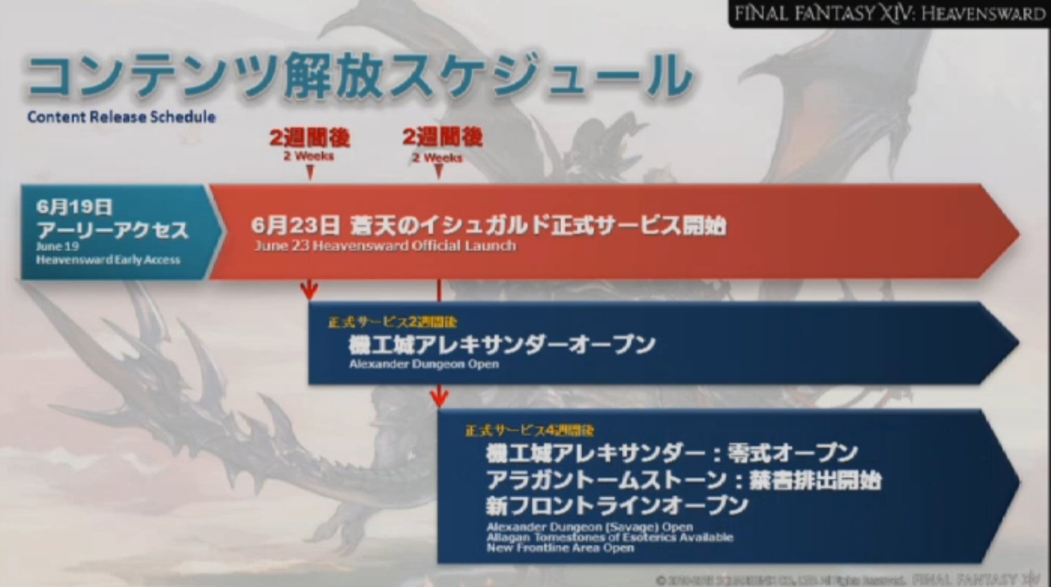 Ff14 発売2週間後に開放される機工城アレキサンダーのノーマルモードはクリタワ方式 週制限はアイテムのみ ハードモードである 零式 は発売4週間後に 開放 じゅうよんにゅーす Ff14 発売2週間後に開放される機工城アレキサンダーのノーマルモードはクリタワ方式 週制限はアイテムのみ ハードモードである 零式 は発売4週間後に 開放 じゅうよんにゅーす