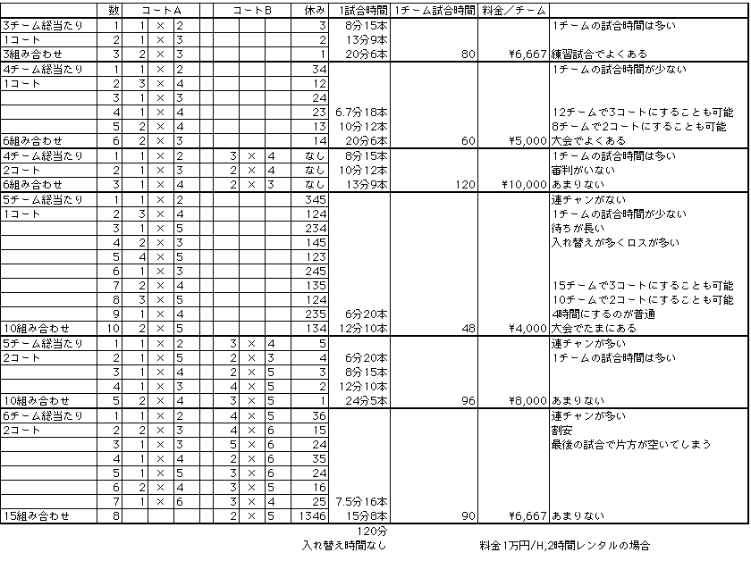 ダイのゴルフ日記