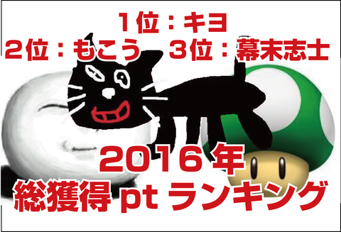 1位：キヨ、2位：もこう、3位：幕末志士、2016年総獲得ptランキング