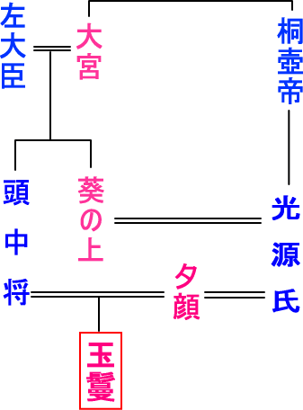 源氏物語 還暦になっても遊び続けろ 源氏物語 還暦になっても遊び続けろ