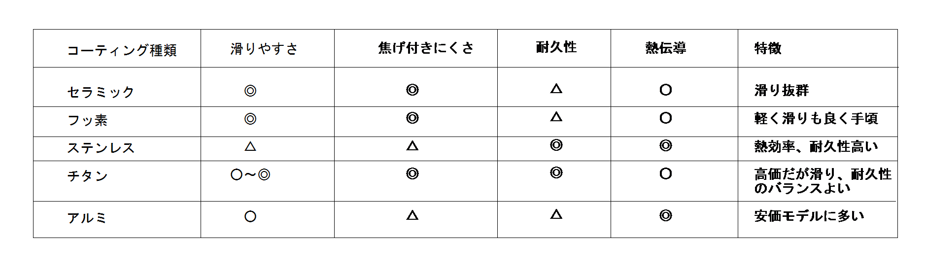 ��������֥���