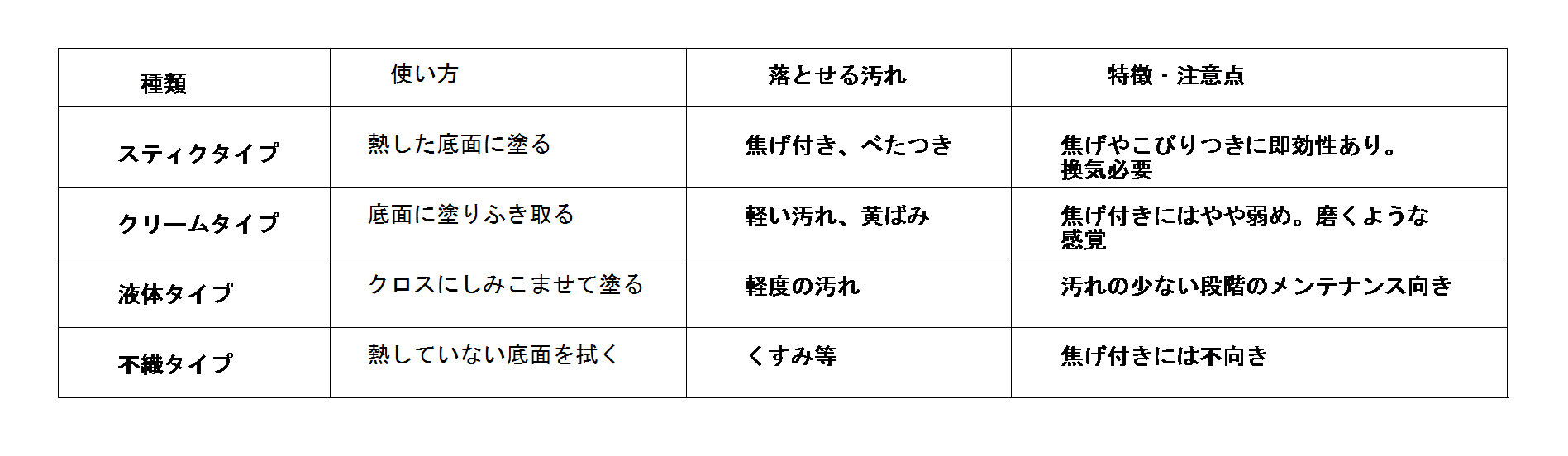 ��������֥���2