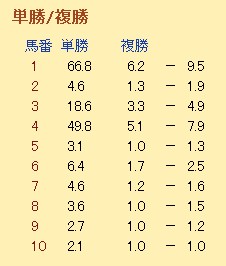 終焉と共にあれ