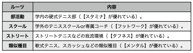 12月5日が誕生日のキャラをtrpgで再現する方法 Trpgアドベントカレンダー用記事 あむゆわ