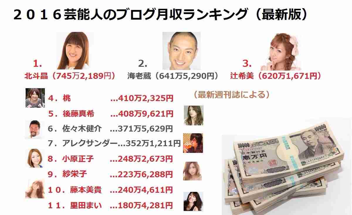 芸能 小林麻央のブログ開設は治療費を稼ぐため ワイドショーが報じない裏事情 芸能エンタメ Darkside 芸能 小林麻央のブログ開設は治療費を稼ぐため ワイドショーが報じない裏事情 芸能エンタメ Darkside