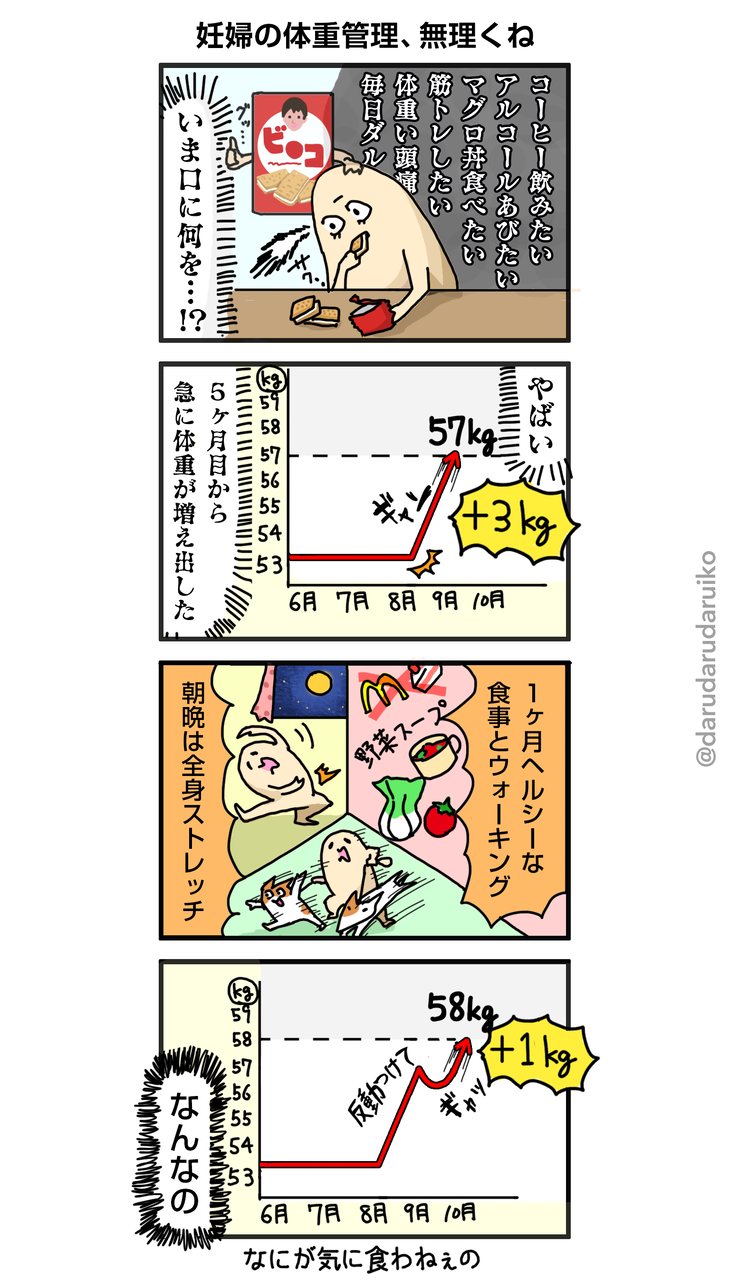 妊婦の体重管理がエグい話 ダルダルのダル子 Powered By ライブドアブログ