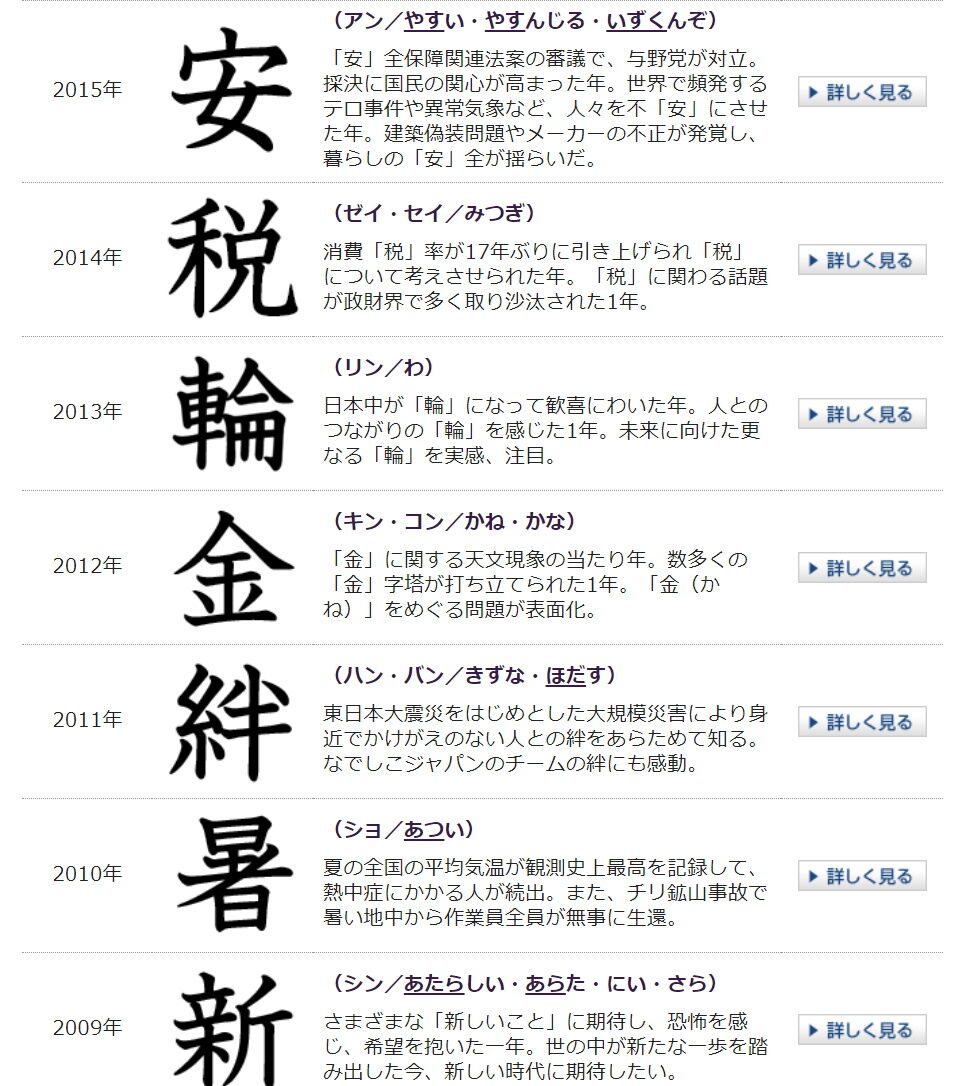 年12月12日の出来事 漢字の日 Dasa0325のブログ 年12月12日の出来事 漢字の日 Dasa0325のブログ