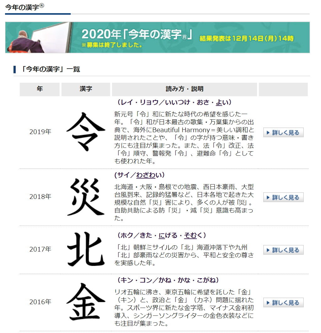 年12月12日の出来事 漢字の日 Dasa0325のブログ