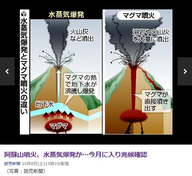 16年10月8日の出来事 阿蘇山噴火 胃瘻の弊害 等々 Dasa0325のブログ