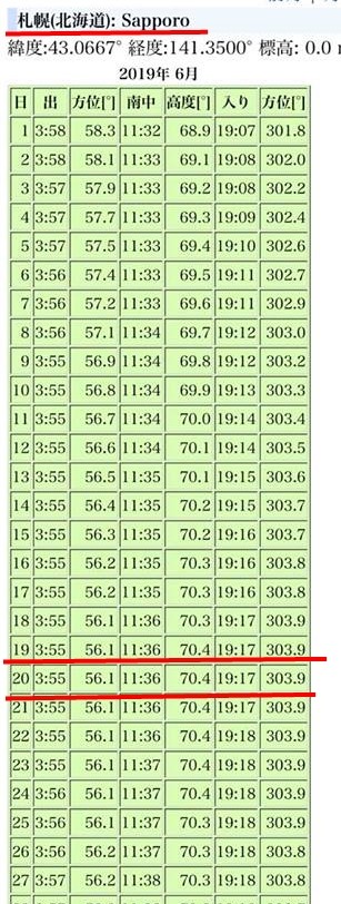 1 (36)