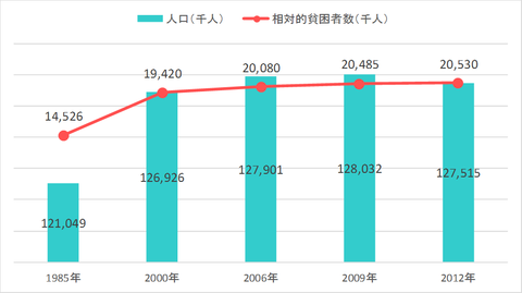 20170308_貧困と格差の話②