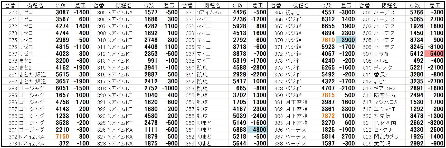 10 20 べラジオ本店 特日 えがおん生誕日 Dナビ関西 データ保管庫