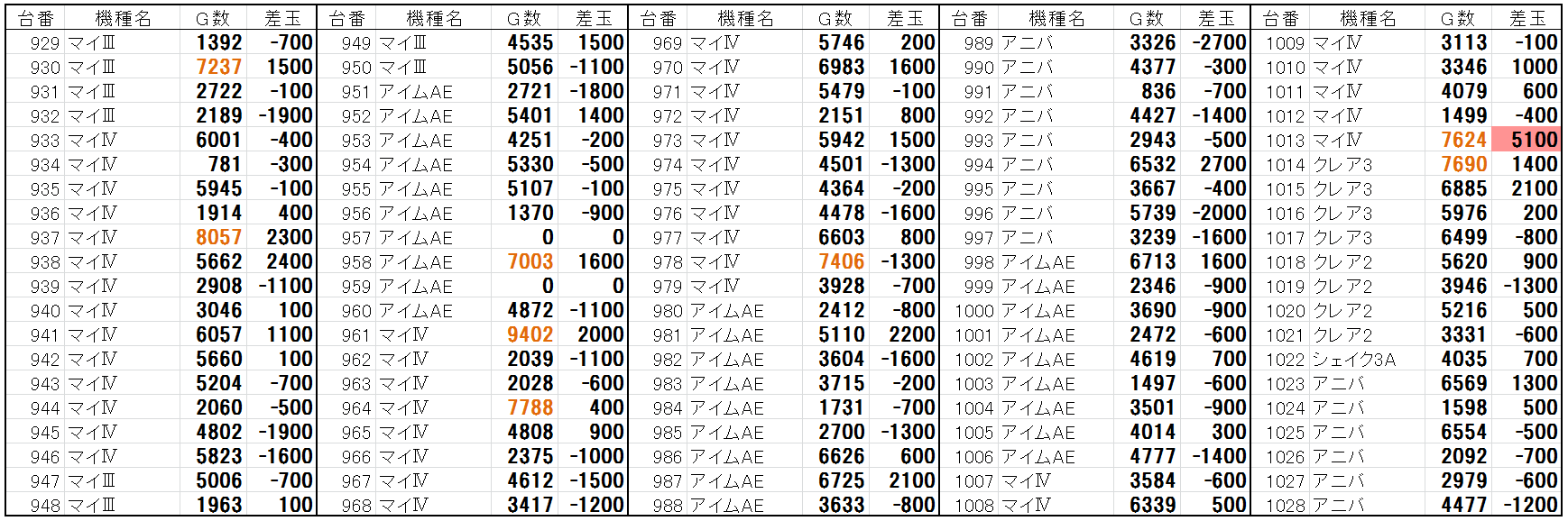 データ キコーナ 加古川