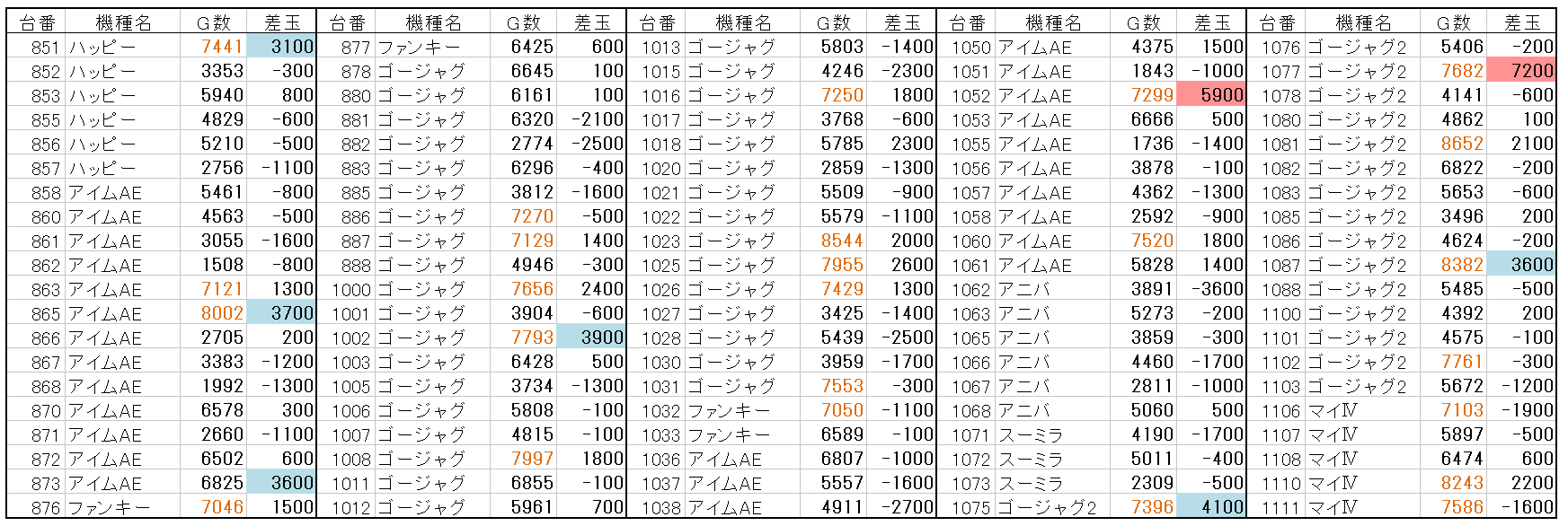 7 21 123岩岡 スタレポ Dナビ関西 データ保管庫