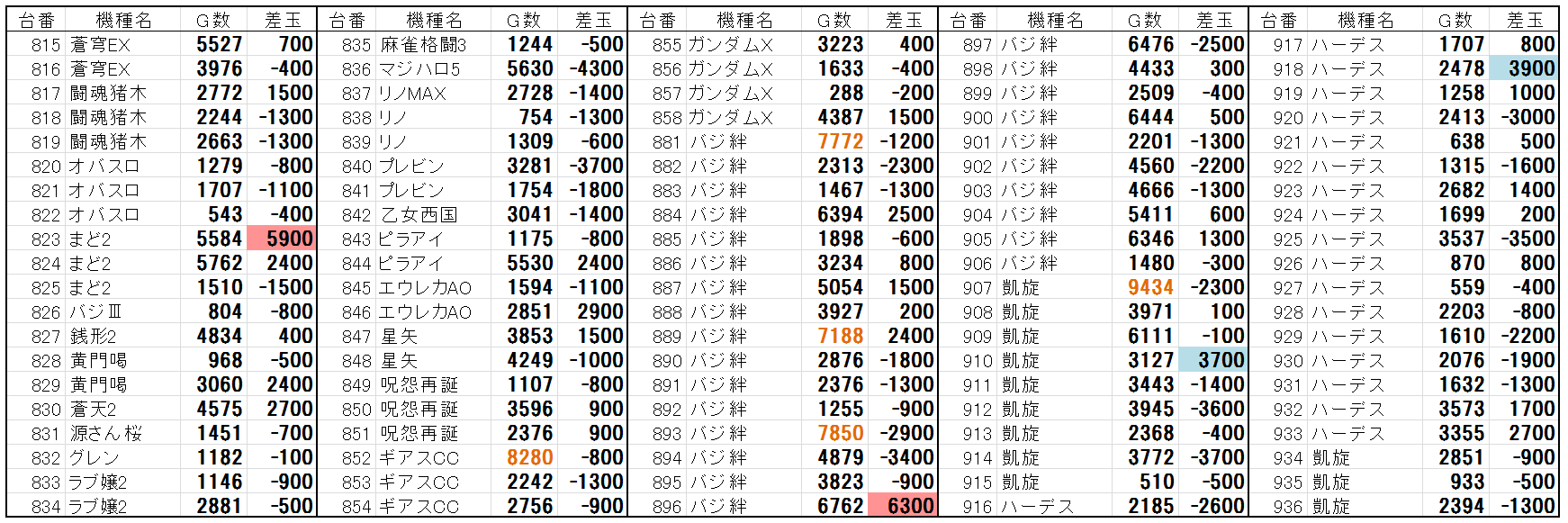 11 21 123 N布施 特日 Dナビ関西 データ保管庫