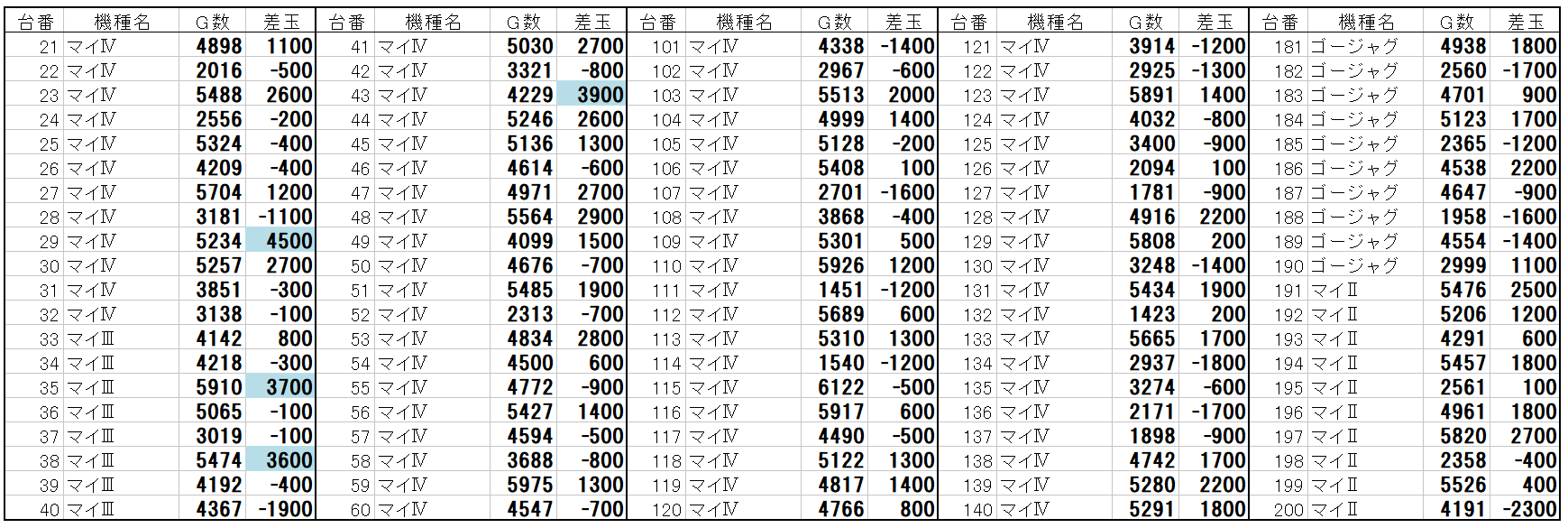 4 19 Super Cosmo Premium大東 グランドオープン Dナビ関西 データ保管庫 4 19 Super Cosmo Premium大東 グランドオープン Dナビ関西 データ保管庫