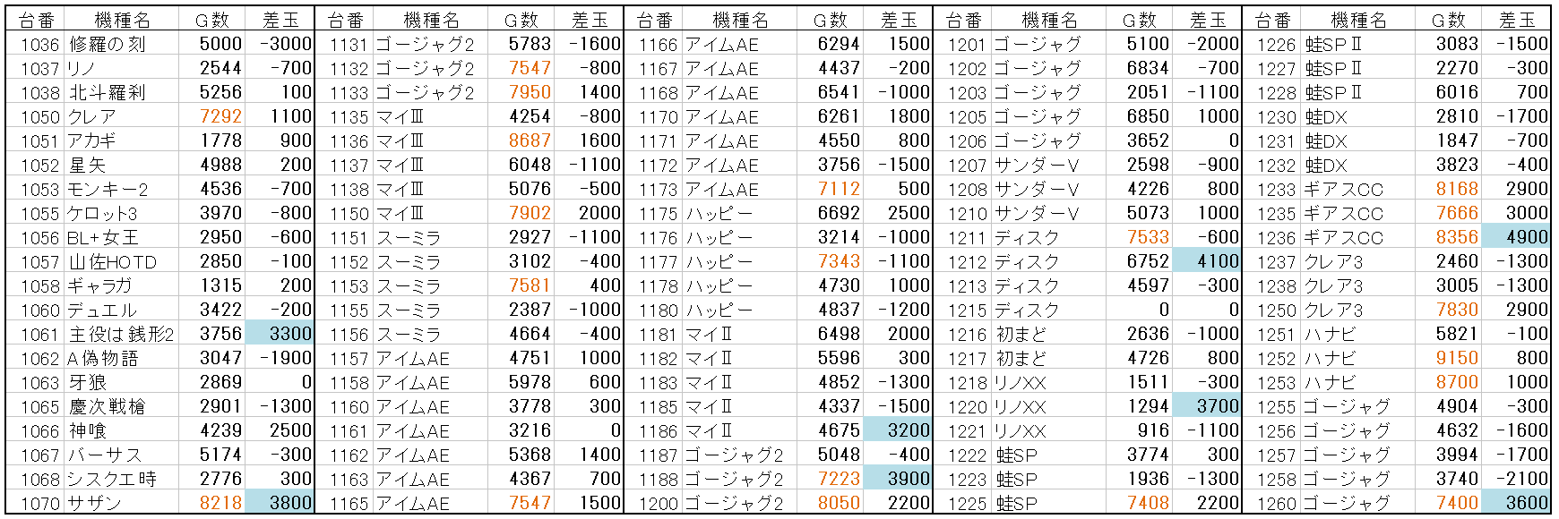 6 2 がちゃぽん上牧 周年 Dナビ関西 データ保管庫 6 2 がちゃぽん上牧 周年 Dナビ関西 データ保管庫