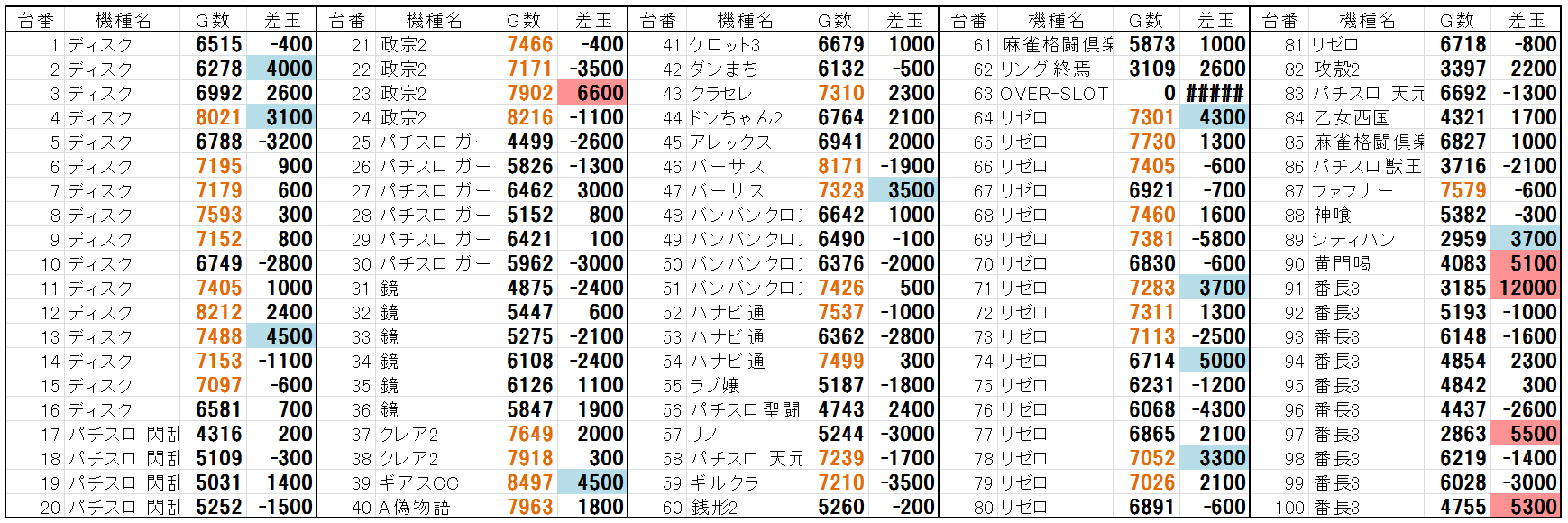 データ ベガス 枚方