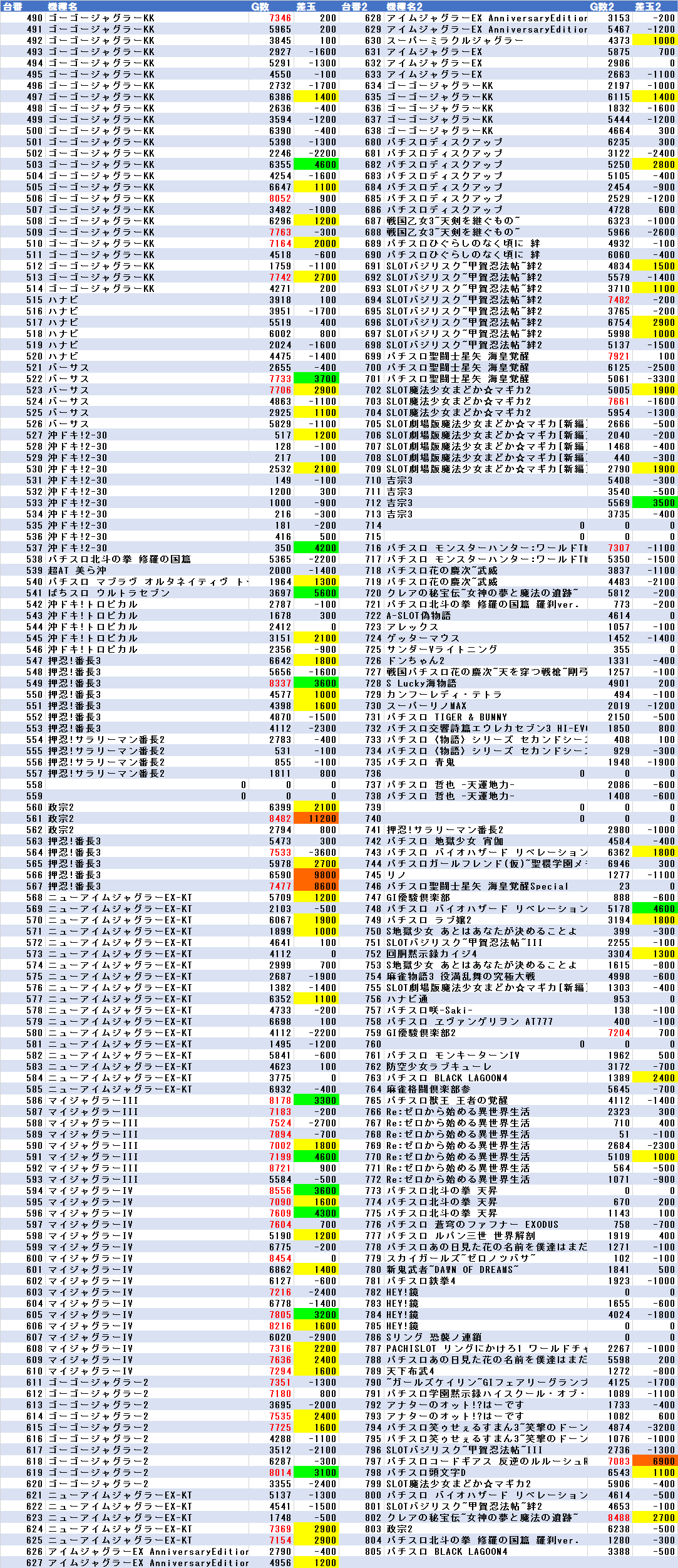1 30 123緑橋 Dナビ関西 データ保管庫
