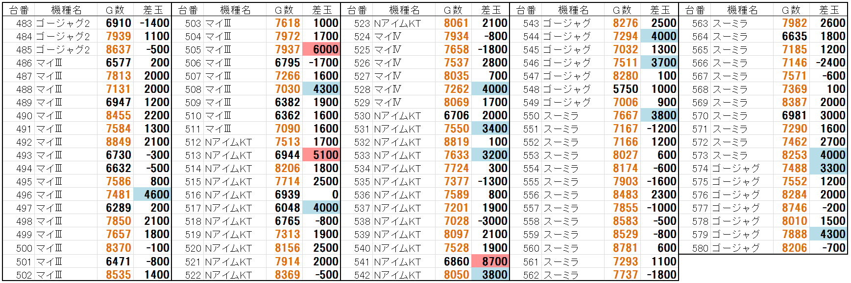 データ ベガス 枚方