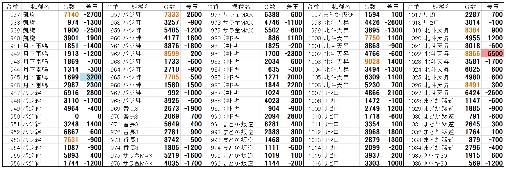 11 21 123 N布施 特日 Dナビ関西 データ保管庫