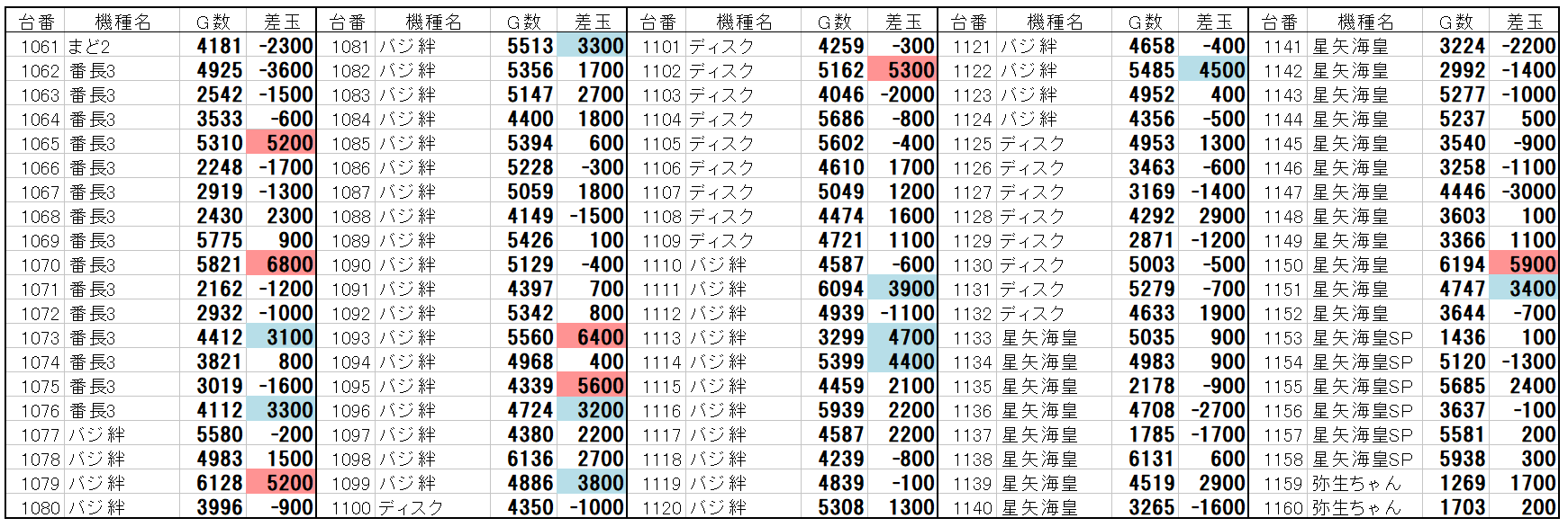 4 19 Super Cosmo Premium大東 グランドオープン Dナビ関西 データ保管庫 4 19 Super Cosmo Premium大東 グランドオープン Dナビ関西 データ保管庫