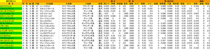 1023_1540_京都11R_第77回菊