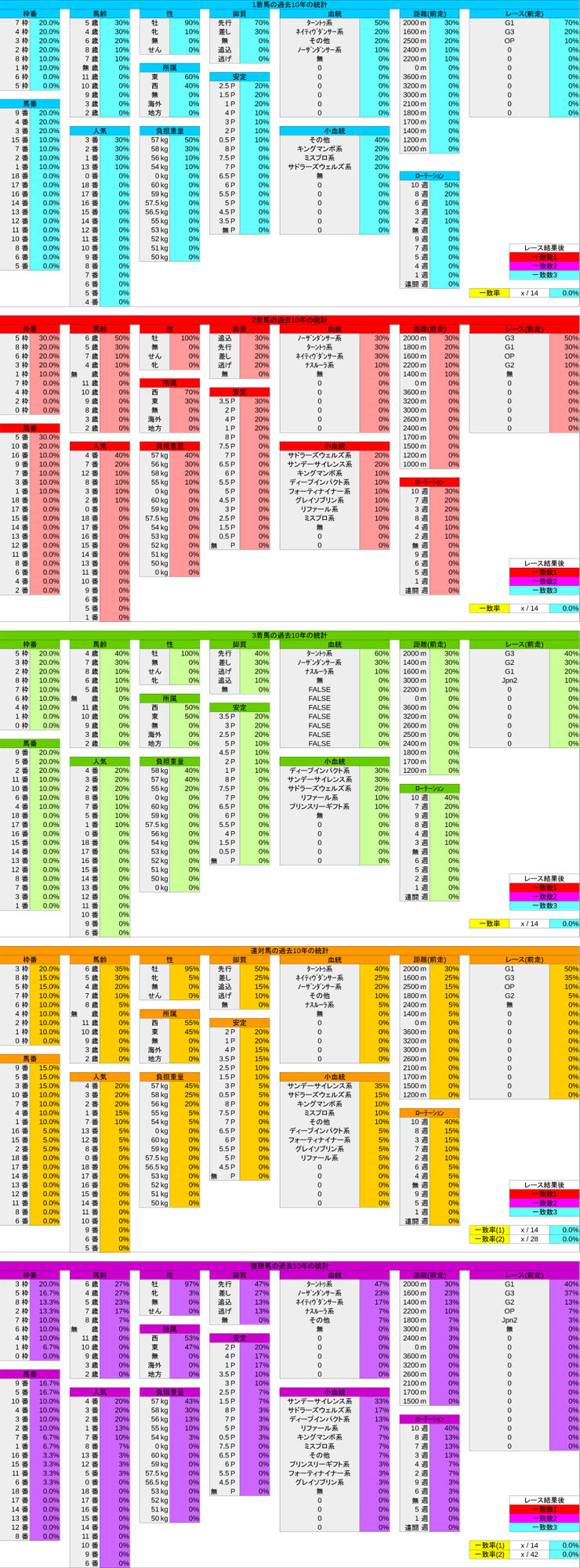 20180225_統計_中山記念(G2)