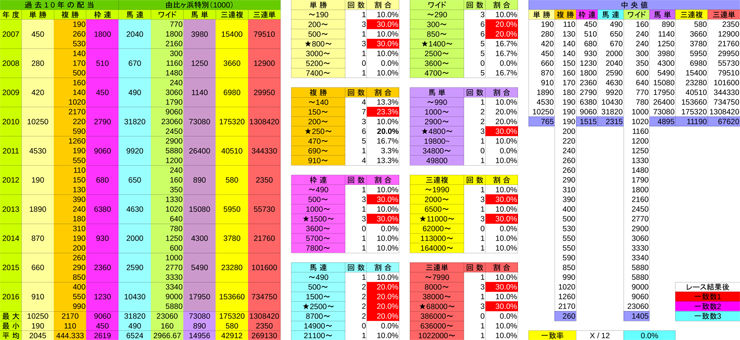 pay由比ヶ浜特別(1000)