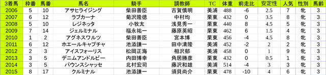 data3