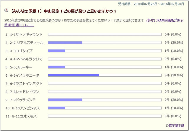 result2