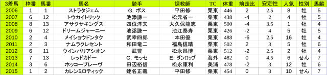 3rd_第153回天皇賞[春](G1) - コピー