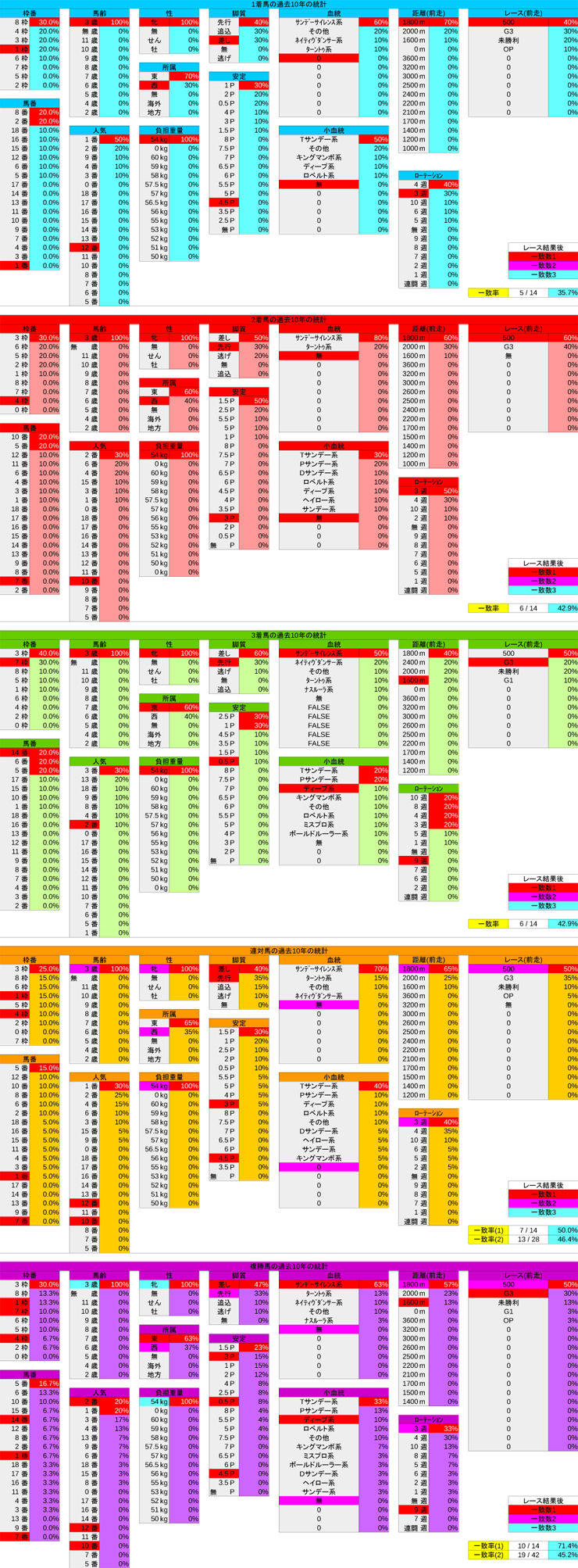 resフローラステークス