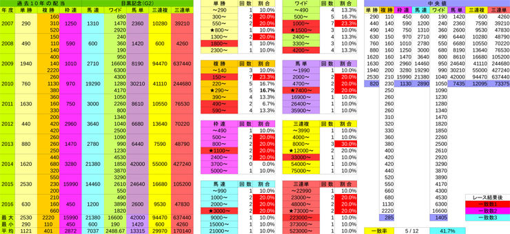 respay目黒記念（G2）