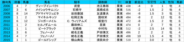 1st_第153回天皇賞[春](G1) - コピー