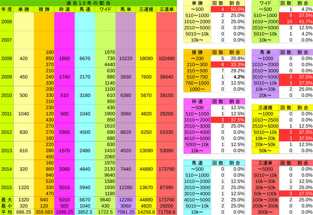 払戻金