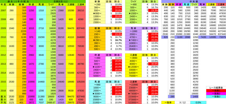 payback目黒記念（G2）