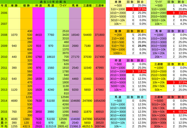 ｶﾍﾟﾗｽﾃｰｸｽ払戻金