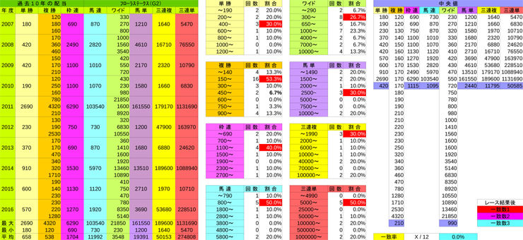 ﾌﾛｰﾗｽﾃｰｸｽpayback