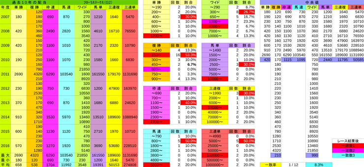 respaybackﾌﾛｰﾗｽﾃｰｸｽ（G2）
