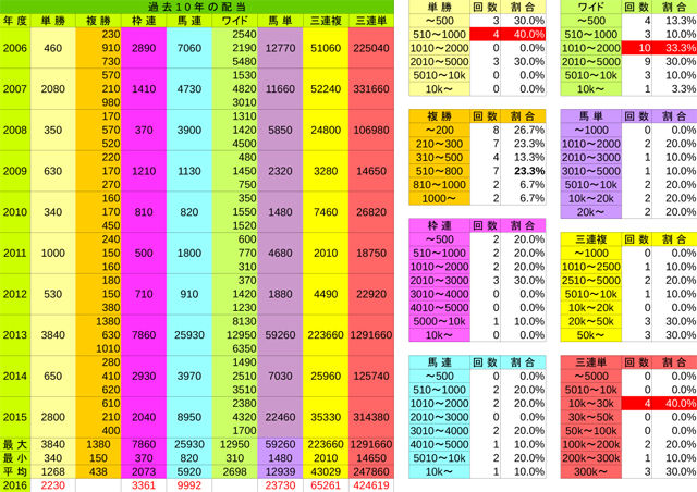 払戻金