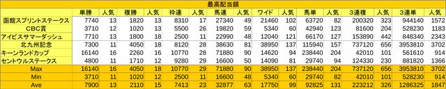 サマースプリントシリーズ最