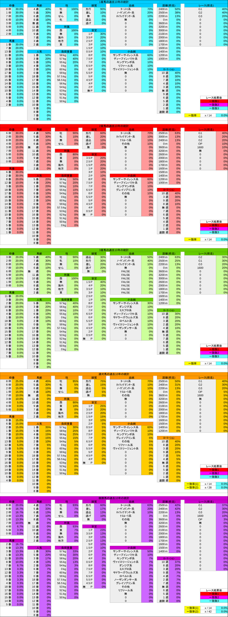 0318_統計_阪神大賞典(G2)