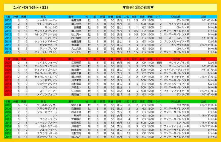 0407_結果_ﾆｭｰｼﾞｰﾗﾝﾄﾞﾄﾛﾌｨｰ（